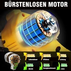 Elektrische Mini-kettensägen | Akku-Kettensägen ONEVAN Elektro-Kettensäge 1200W 6 Zoll Für Makita 18V Akku - Einstellbare Geschwindigkeit Zum Schneiden Von Holz - Blue Mit 2*Akku -Kettensägen & Zubehör Shop 55276821 3