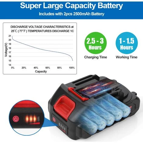 TOLARE Mini Kettensäge, 2 Akku + 1 Ladegerät Tragbare Elektrosäge Garten Logging,Einhand Kettensäge Mini Säge 3 TOLARE Mini Kettensäge, 2 Akku + 1 Ladegerät Tragbare Elektrosäge Garten Logging,Einhand Kettensäge Mini Säge – Bild 3