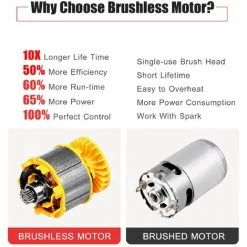 LIFCAUSAL 21 V Bürstenlose Mini-Akku-Kettensäge, 10-Zoll-Elektro-Kettensäge, Hand-Astsäge, 4,0 Ah, Wiederaufladbarer Akku, Schnelles Ladegerät, Angetriebene Astschere, Astschere, Gartenwerkzeug Zum Baumschneiden (10 Zoll, 2 Batterien) -Kettensägen & Zubehör Shop 63705677 3